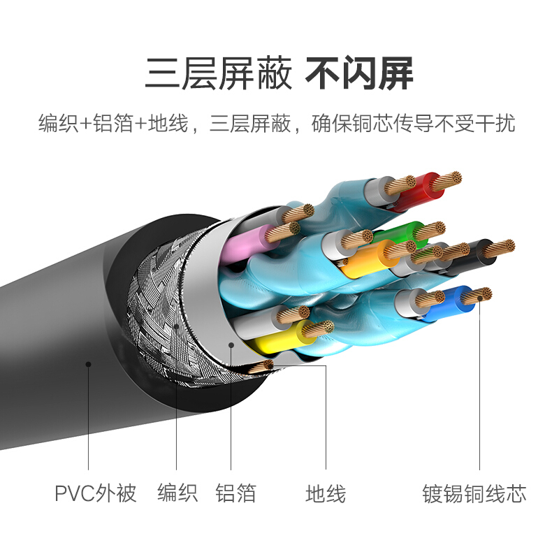 綠聯(lián)（UGREEN）HDMI線工程級(jí) 4K數(shù)字高清線3D視頻線 5米/10109_http://m.bzsa.cn/img/images/C201909/1569316936157.jpg