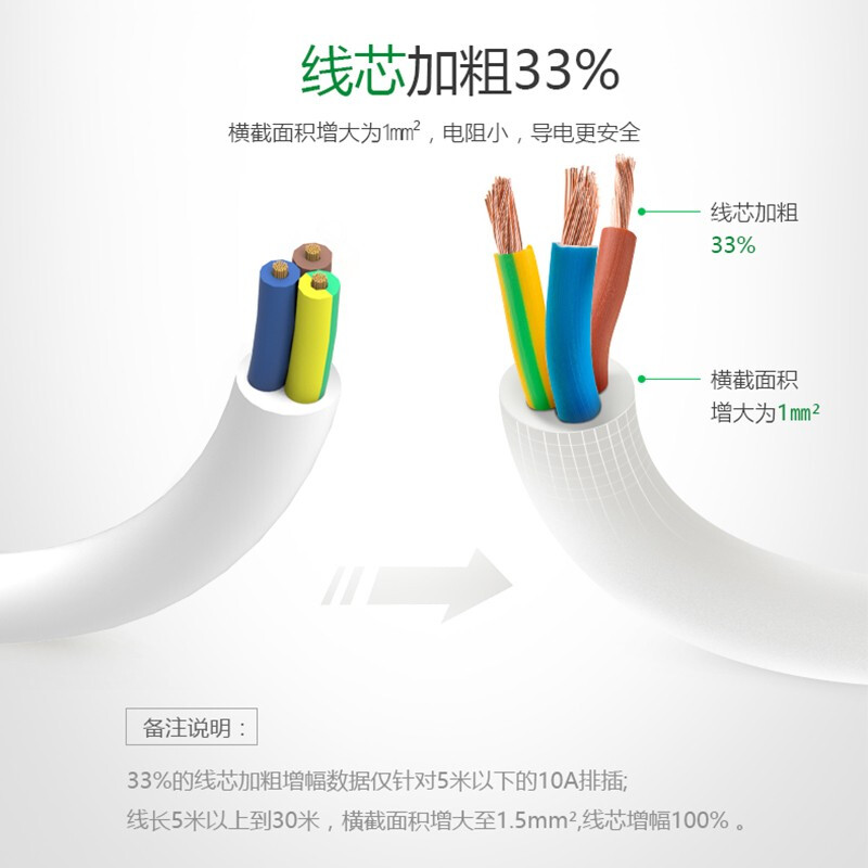 公牛（BULL）獨立開關(guān)插座5米6插位6開關(guān)帶過載保護(hù)GN-313_http://m.bzsa.cn/img/images/C201910/1571194357538.jpg