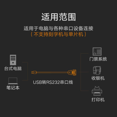 綠聯(lián)（UGREEN） USB轉(zhuǎn)RS232串口線 USB轉(zhuǎn)DB9針公頭轉(zhuǎn)接線 2米20222_http://m.bzsa.cn/img/images/C201911/1574999310952.jpg