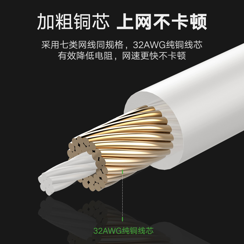 綠聯(lián)（UGREEN）超六類網(wǎng)線 CAT6a類純銅萬兆高速網(wǎng)絡(luò)連接線 電腦寬帶8芯雙絞線 成品屏蔽跳線 2米 黑 50352_http://m.bzsa.cn/img/images/C202007/1593594674868.jpg