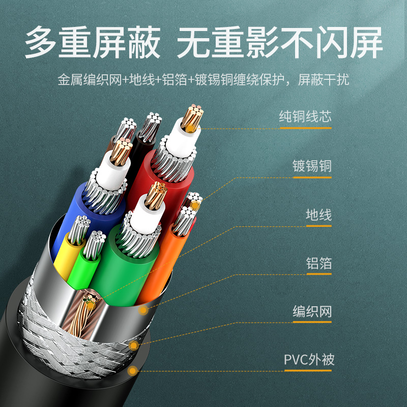 綠聯(lián)（UGREEN）工程級(jí)VGA線 延長(zhǎng)線 vga3+6銅芯11630(1.5米)_http://m.bzsa.cn/img/images/C202007/1594972608168.jpg