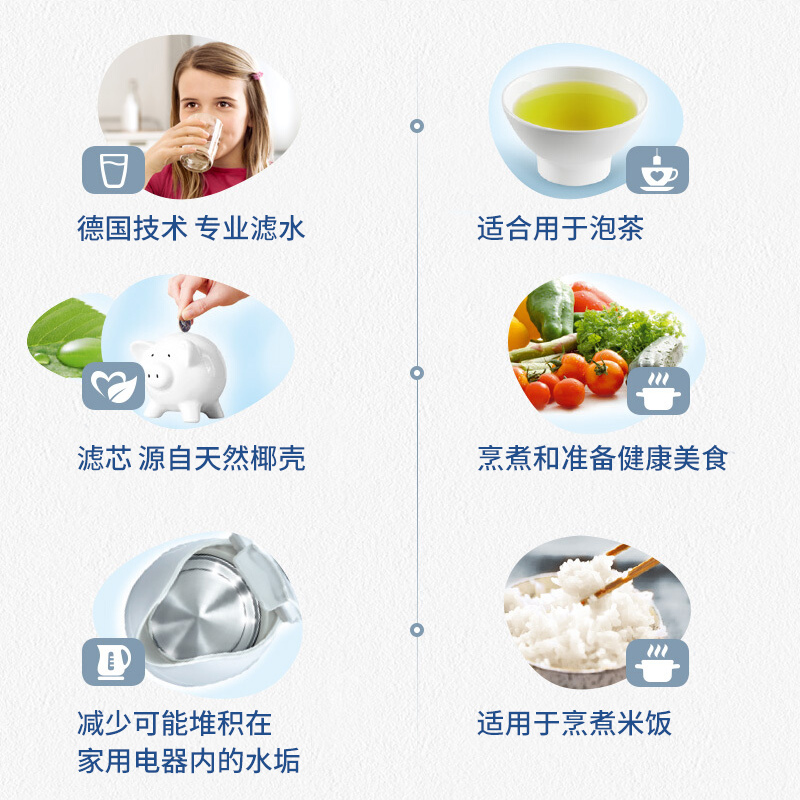 碧然德（BRITA）濾水壺濾芯 Maxtra+多效濾芯6個裝_http://m.bzsa.cn/img/images/C202007/1595390499620.jpg