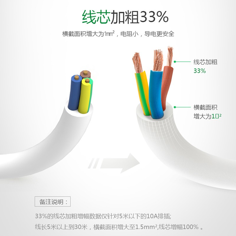 公牛（BULL） GN-612 電源插座/插線板/插排/接線板（2位總控全長1.8米）_http://m.bzsa.cn/img/images/C202009/1600229098827.jpg