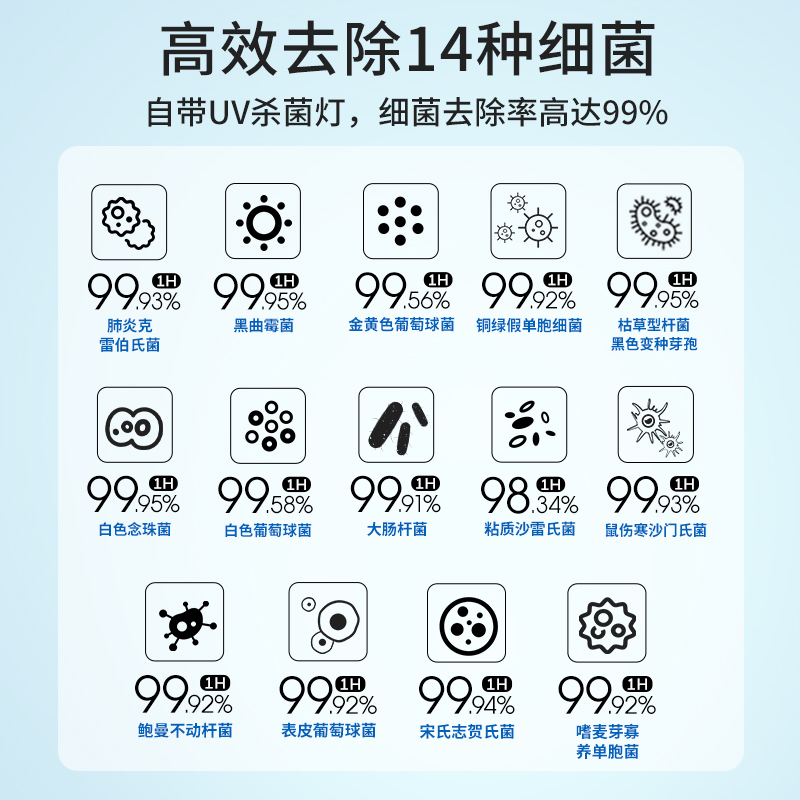 霍尼韋爾（Honeywell） KJ620F-T22B空氣消毒機(jī)UV消毒除菌除甲醛異味空氣凈化器_http://m.bzsa.cn/img/images/C202204/1648864187428.jpg