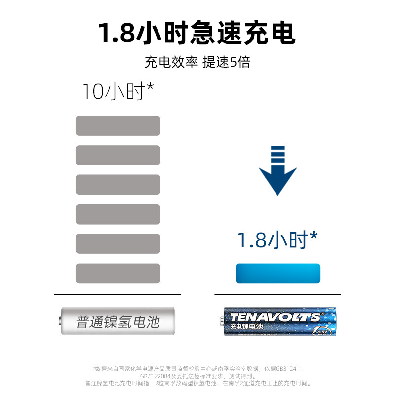 南孚 7號充電鋰電池4粒套裝 1.5V_http://m.bzsa.cn/newimg/C202207/1657768542905.jpg