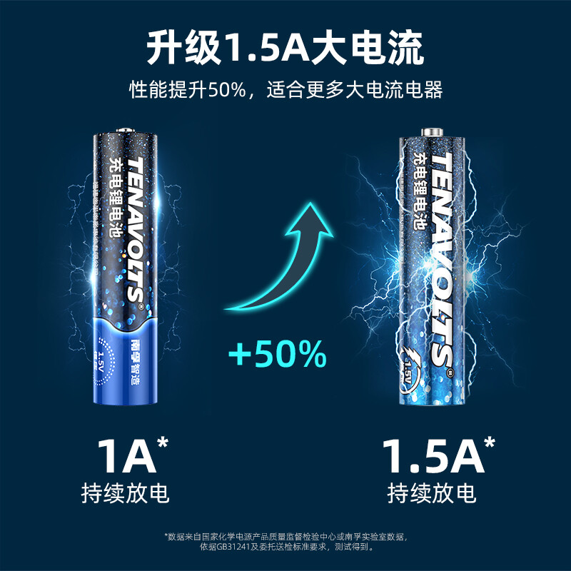 南孚 7號充電鋰電池4粒套裝 1.5V_http://m.bzsa.cn/newimg/C202207/1657768542998.jpg