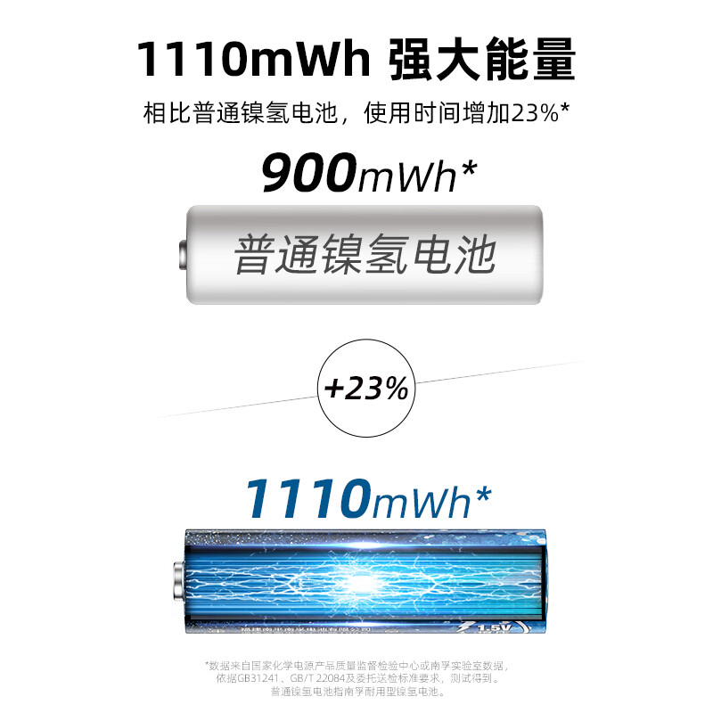 南孚 7號充電鋰電池4粒套裝 1.5V_http://m.bzsa.cn/newimg/C202207/1657768543127.jpg