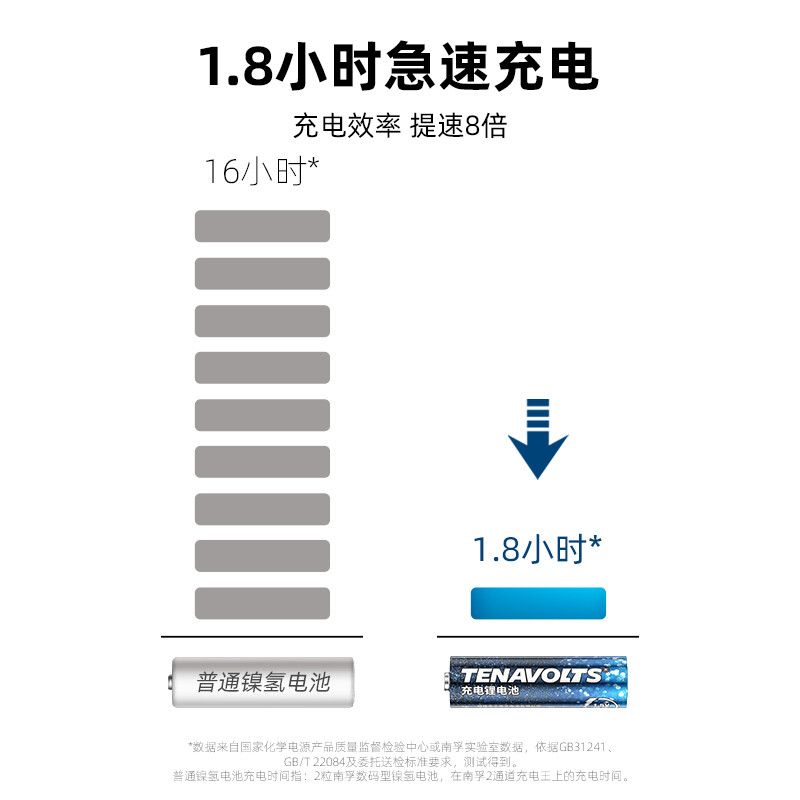 南孚 5號充電鋰電池4粒套裝 1.5V_http://m.bzsa.cn/newimg/C202207/1657768956845.jpg