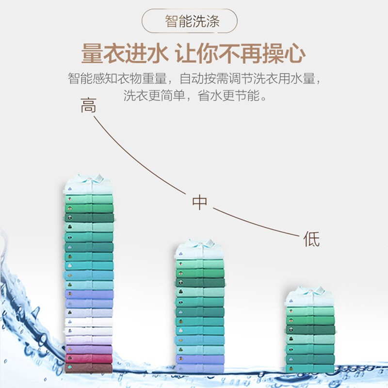 海爾 8公斤波輪洗衣機(jī)全自動(dòng) 輕柔洗浸泡洗 柔護(hù)內(nèi)筒不傷衣 B80M957_http://m.bzsa.cn/newimg/C202208/1661394007322.jpg