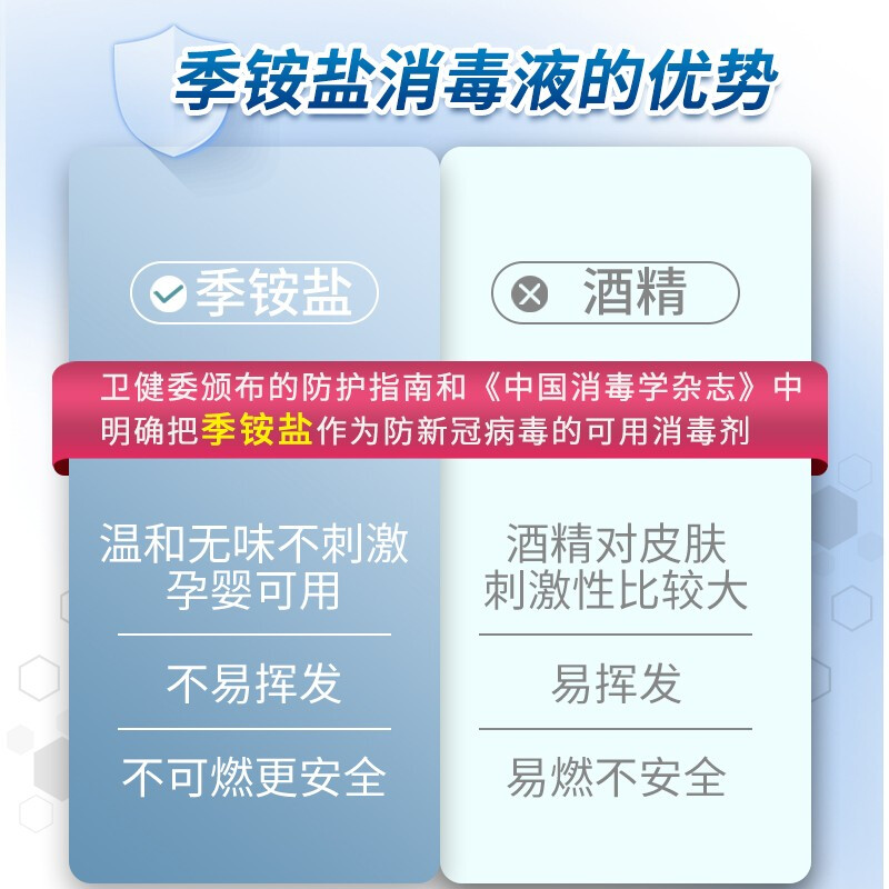 洗得寶 免洗洗手液 不含酒精免洗手消毒液 500ml 兒童便攜家用泡沫型_http://m.bzsa.cn/newimg/C202211/1668152879693.jpg