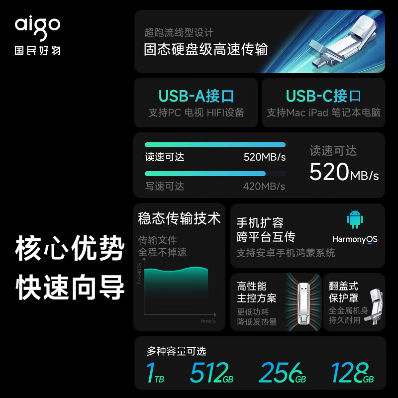 愛國(guó)者（aigo）256GB USB3.2 Type-C雙U口 高速固態(tài)U盤 U393_http://m.bzsa.cn/newimg/C202304/1681200095368.jpg