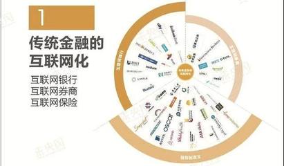 從單一產(chǎn)品銷售到產(chǎn)品搜索 金融信息服務的轉(zhuǎn)型之路